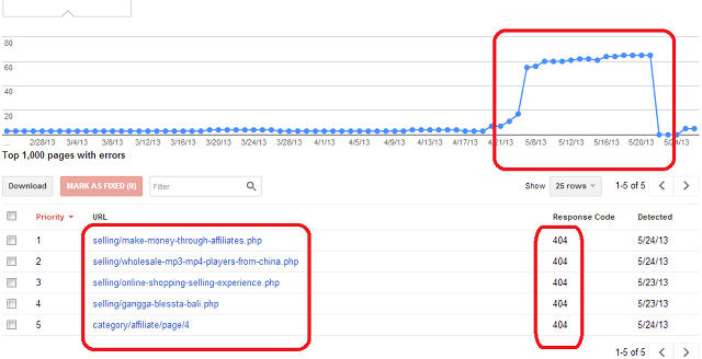 google-webmasters-tools-crawl-errors-urls-new