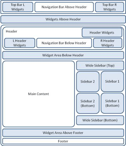 suffusion-theme-sidebar-layout