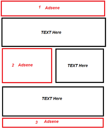 adding-adsense-to-suffusion-layout1