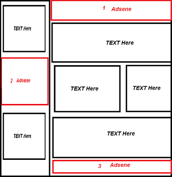 adding-adsense-to-suffusion-layout2