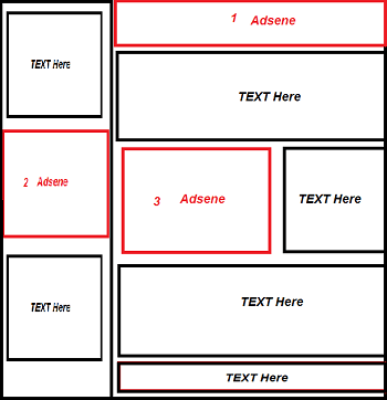 adding-adsense-to-suffusion-layout3