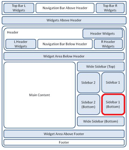 suffusion-theme-sidebars-wide-sidebar1-bottom