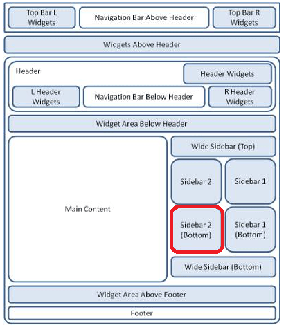 suffusion-theme-sidebars-wide-sidebar2-bottom