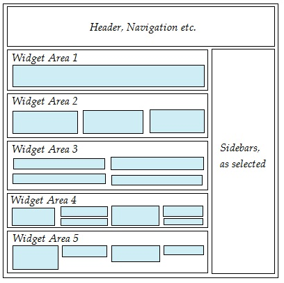 suffusion-theme-options-templates-custom-layout