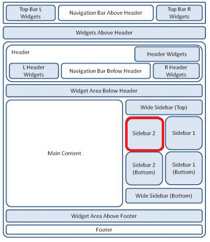 suffusion-theme-sidebars-sidebar-2