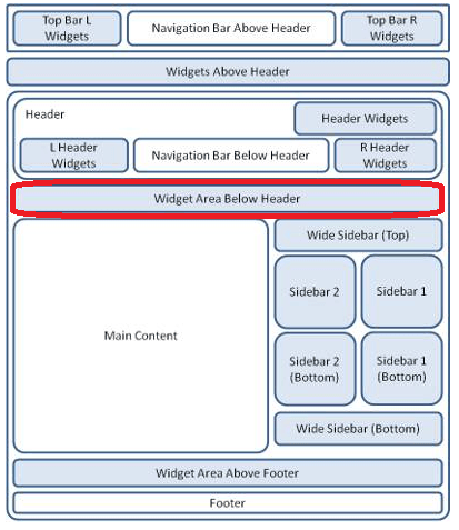 suffusion-theme-sidebars-widget-area-header